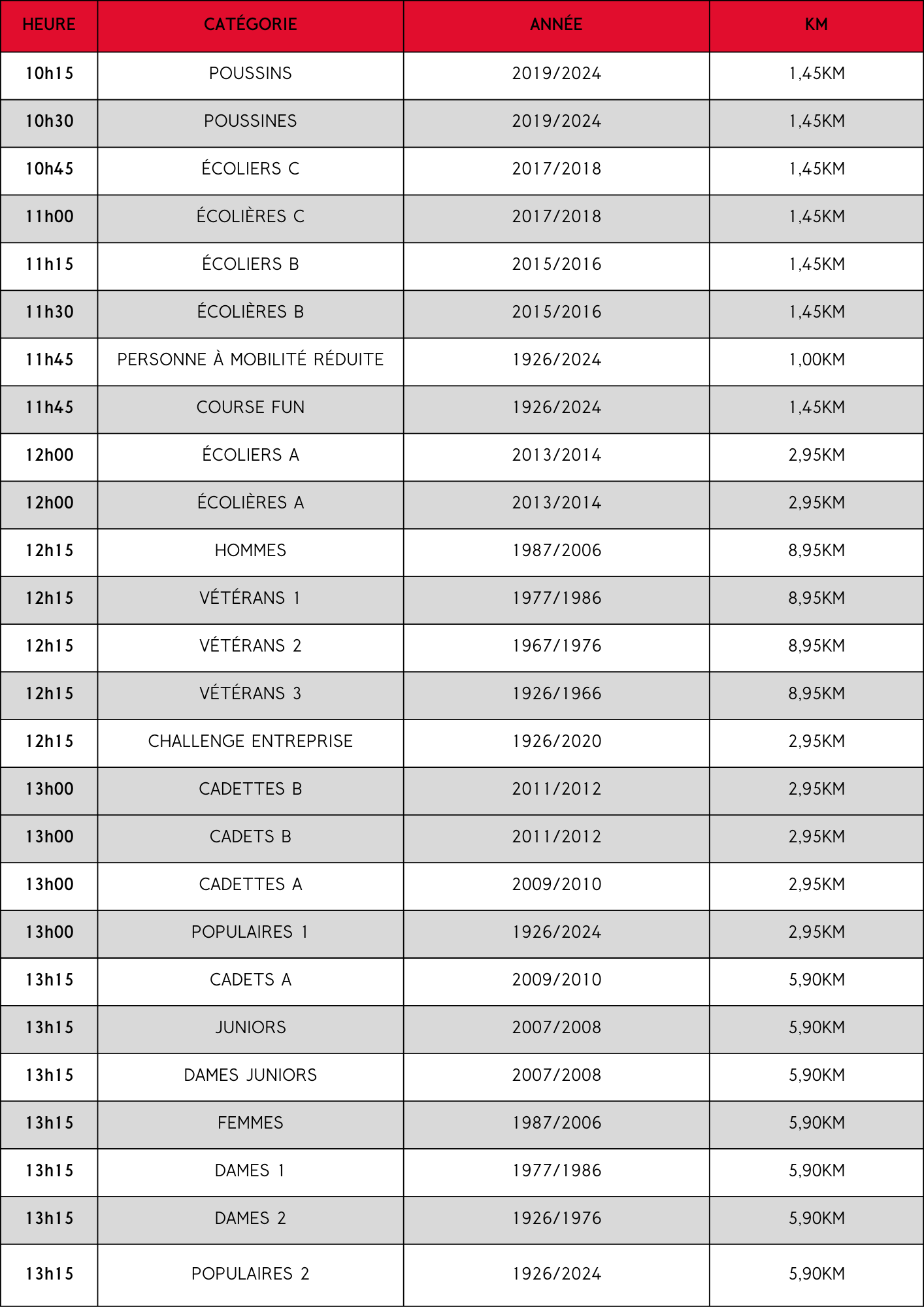 Horaire Course du Soleil Sierre 2025